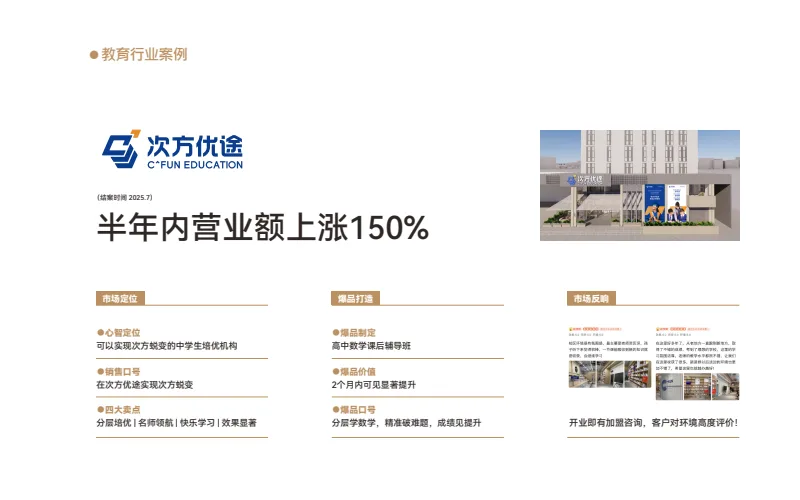 次方优途品牌策略设计